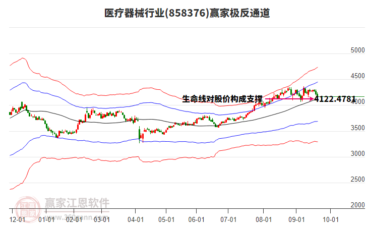 858376醫(yī)療器械贏家極反通道工具 858376醫(yī)療器械贏家極反通道工具