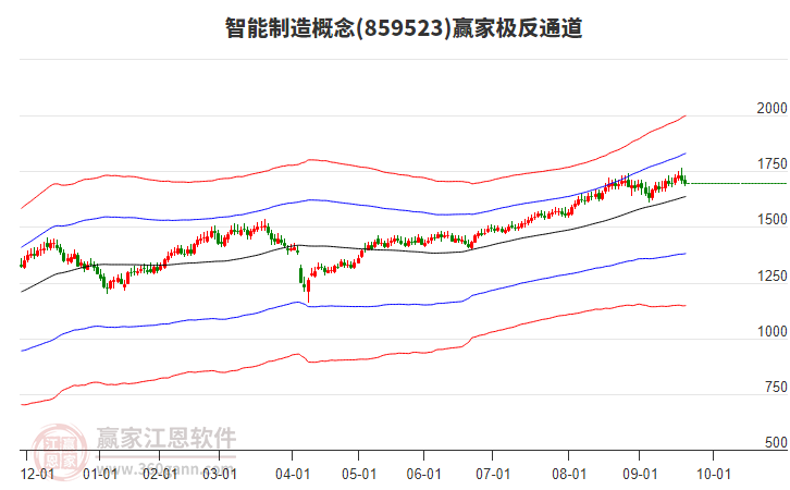 859523智能制造贏家極反通道工具 859523智能制造贏家極反通道工具