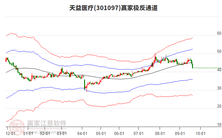 301097天益醫(yī)療贏家極反通道工具 301097天益醫(yī)療贏家極反通道工具