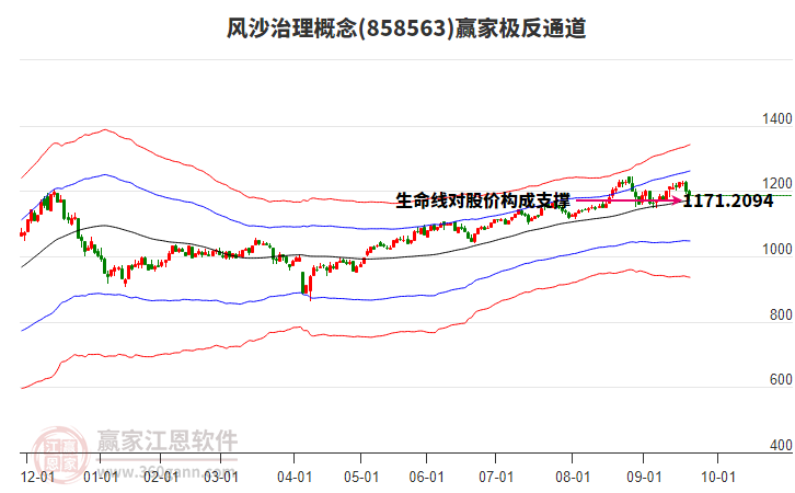 858563風沙治理贏家極反通道工具 858563風沙治理贏家極反通道工具
