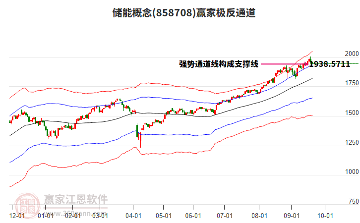 858708儲能贏家極反通道工具