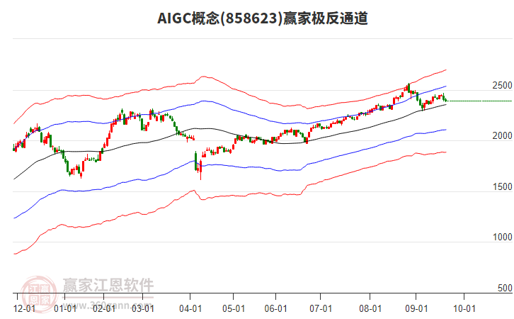 858623AIGC贏家極反通道工具