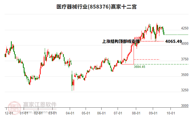 858376醫(yī)療器械贏家十二宮工具 858376醫(yī)療器械贏家十二宮工具