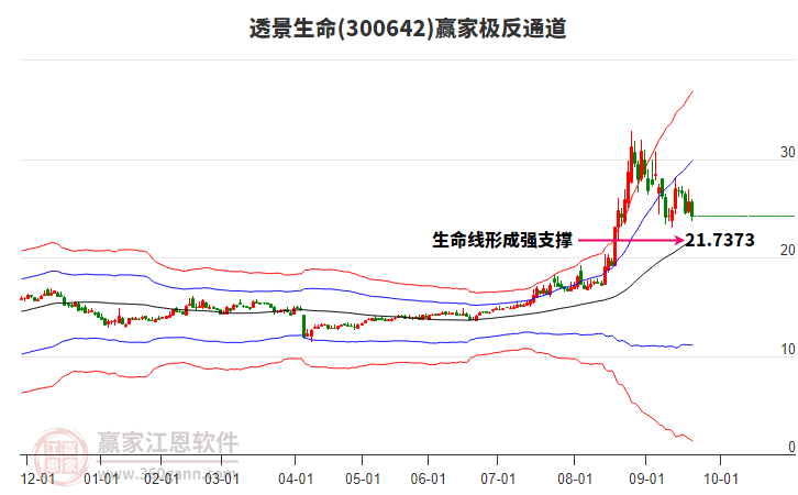 300642透景生命贏家極反通道工具 300642透景生命贏家極反通道工具