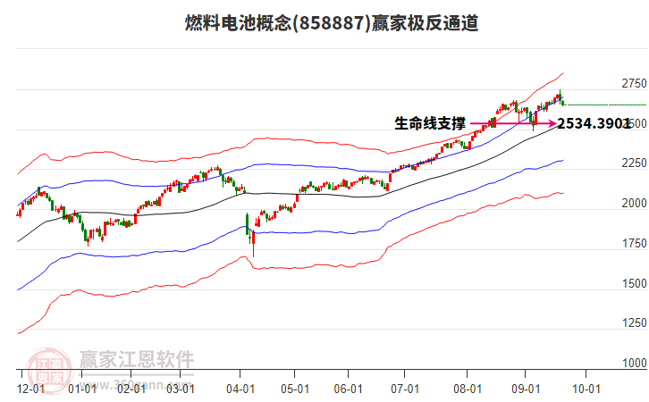 858887燃料電池贏家極反通道工具