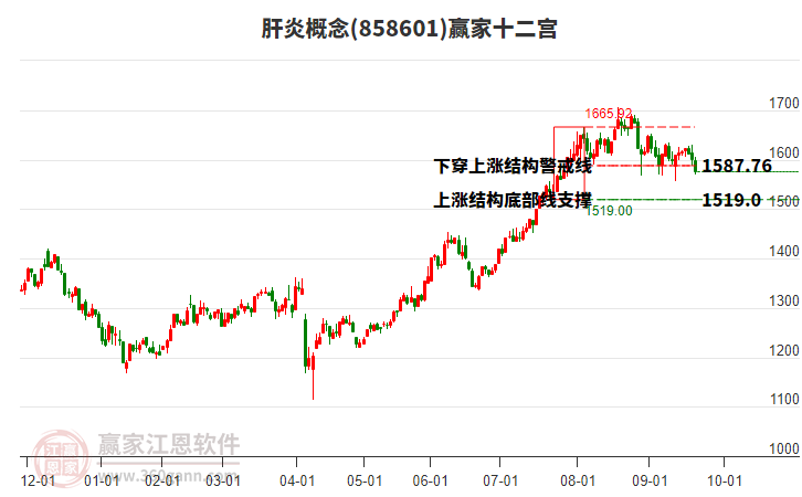 858601肝炎贏家十二宮工具 858601肝炎贏家十二宮工具