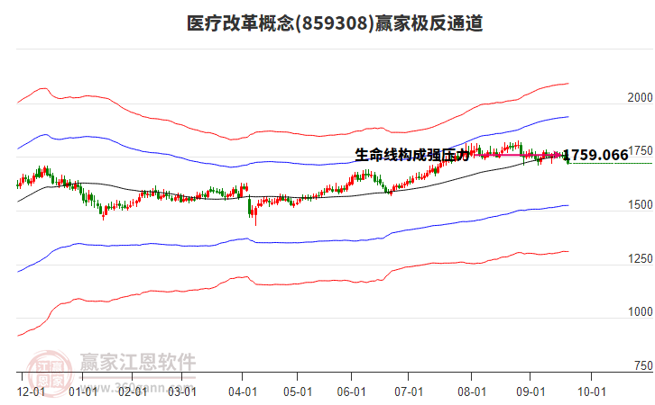 859308醫(yī)療改革贏家極反通道工具 859308醫(yī)療改革贏家極反通道工具
