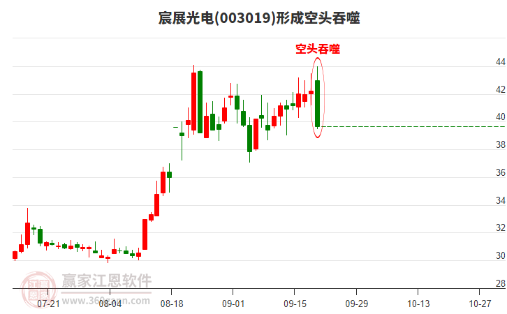 003019宸展光電形成陰包陽組合形態(tài)
