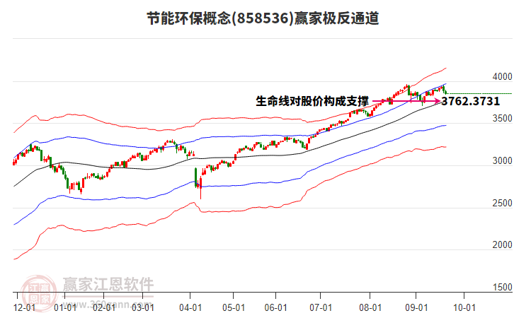 858536節(jié)能環(huán)保贏家極反通道工具