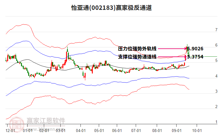 002183怡亞通贏家極反通道工具 002183怡亞通贏家極反通道工具