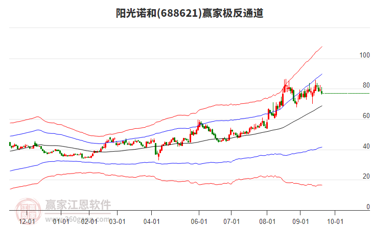 688621陽光諾和贏家極反通道工具
