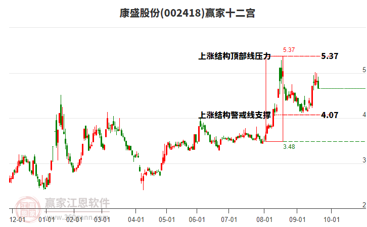002418康盛股份贏家十二宮工具