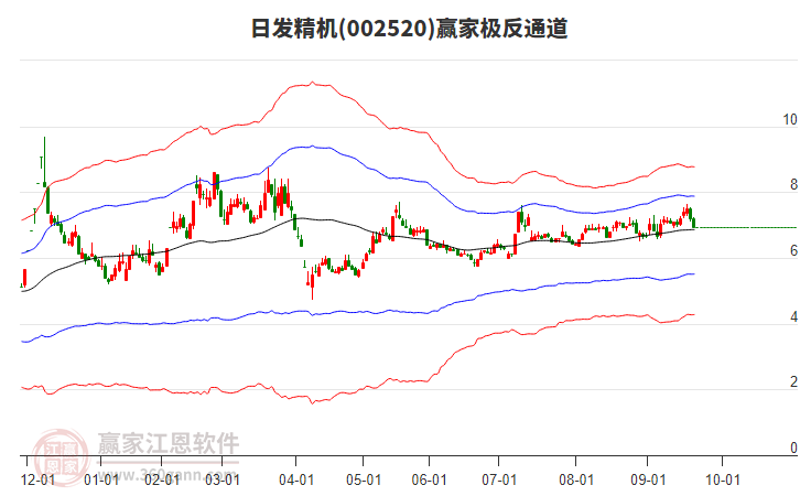 002520日發(fā)精機(jī)贏家極反通道工具 002520日發(fā)精機(jī)贏家極反通道工具