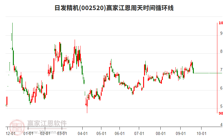 002520日發(fā)精機(jī)江恩周天時間循環(huán)線工具 002520日發(fā)精機(jī)江恩周天時間循環(huán)線工具