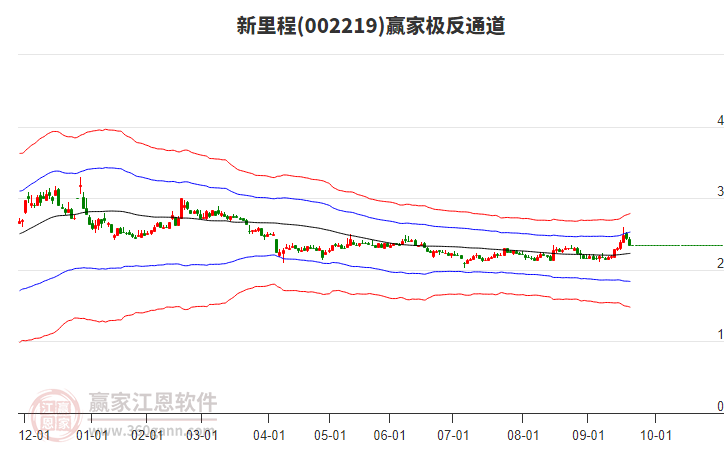 002219新里程贏家極反通道工具