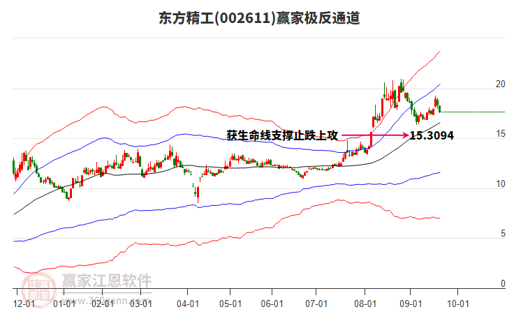002611東方精工贏家極反通道工具