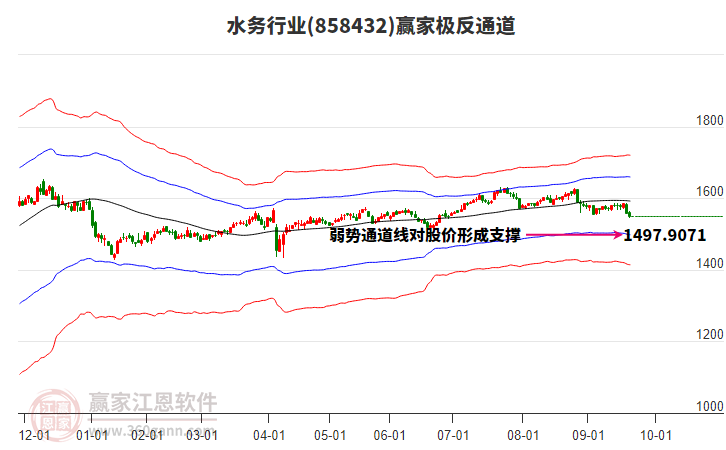 858432水務(wù)贏家極反通道工具 858432水務(wù)贏家極反通道工具