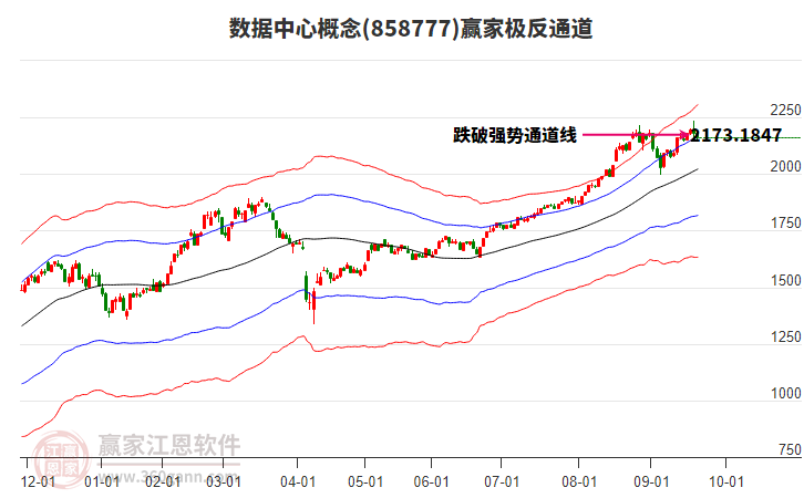 858777數(shù)據(jù)中心贏家極反通道工具 858777數(shù)據(jù)中心贏家極反通道工具