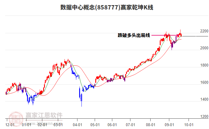 858777數(shù)據(jù)中心贏家乾坤K線工具 858777數(shù)據(jù)中心贏家乾坤K線工具