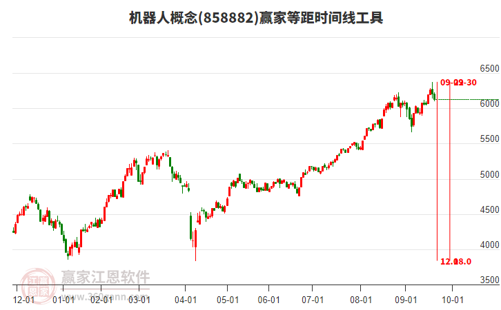 机器人