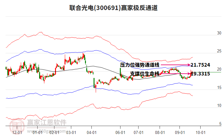300691聯(lián)合光電贏家極反通道工具 300691聯(lián)合光電贏家極反通道工具