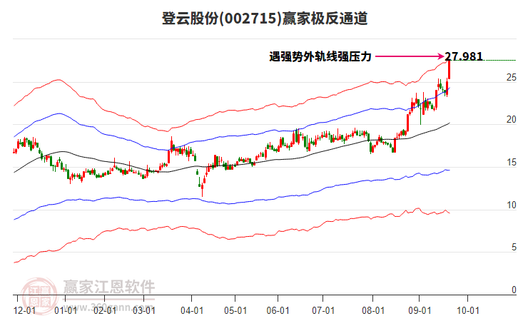 002715登云股份贏家極反通道工具