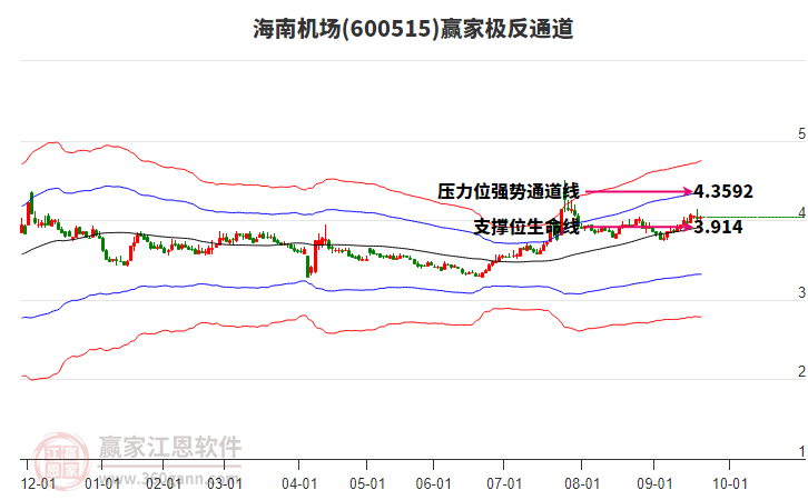 600515海南機場贏家極反通道工具 600515海南機場贏家極反通道工具