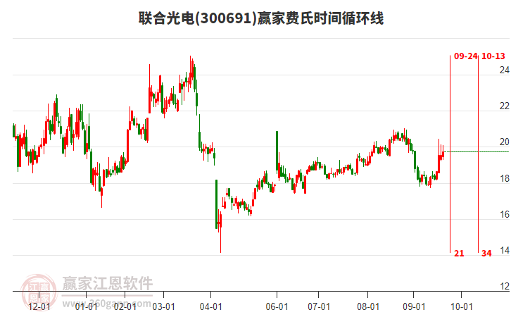 300691聯(lián)合光電贏家費(fèi)氏時(shí)間循環(huán)線工具 300691聯(lián)合光電贏家費(fèi)氏時(shí)間循環(huán)線工具