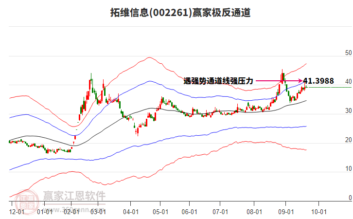 002261拓維信息贏家極反通道工具