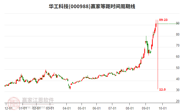 華工科技 華工科技