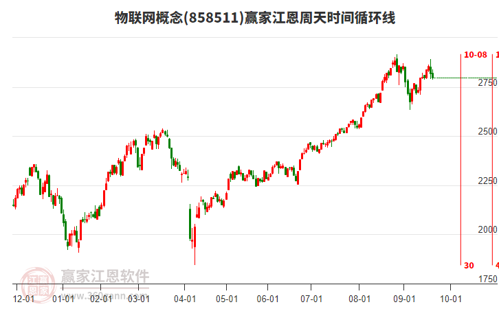 物聯(lián)網(wǎng) 物聯(lián)網(wǎng)