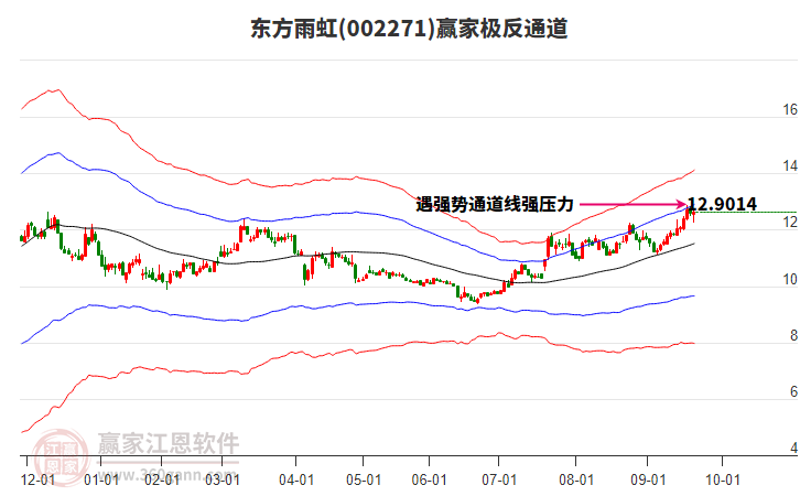 002271東方雨虹贏家極反通道工具