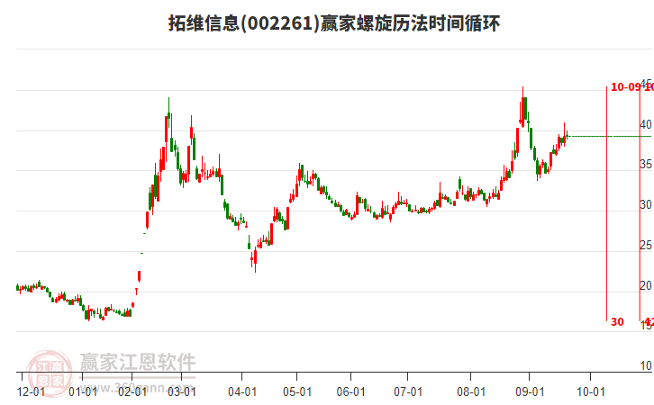 002261拓維信息贏家螺旋歷法時(shí)間循環(huán)工具