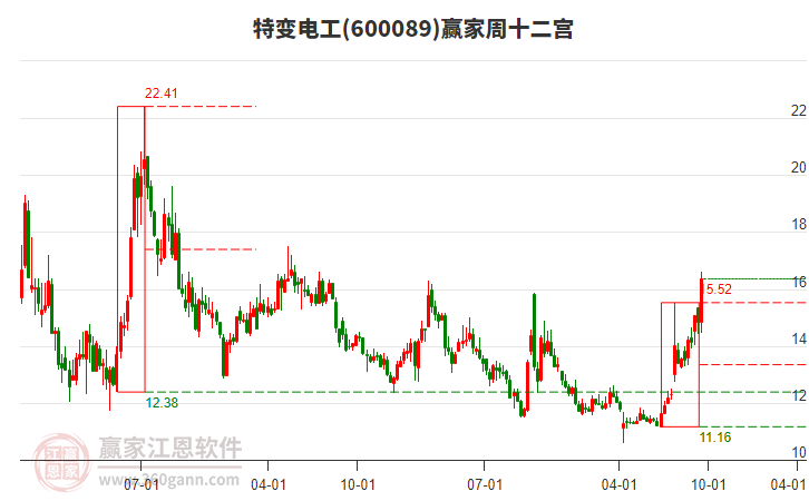 特變電工 特變電工