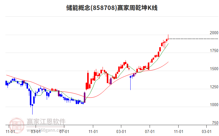 儲(chǔ)能 儲(chǔ)能