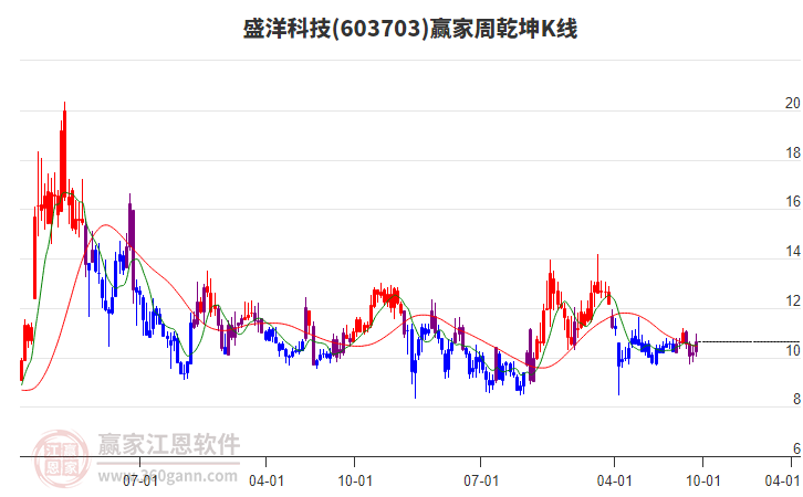 盛洋科技 盛洋科技