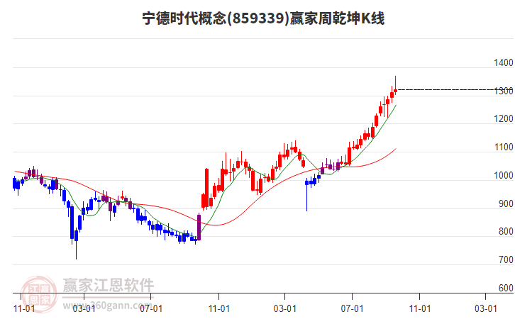 寧德時(shí)代 寧德時(shí)代