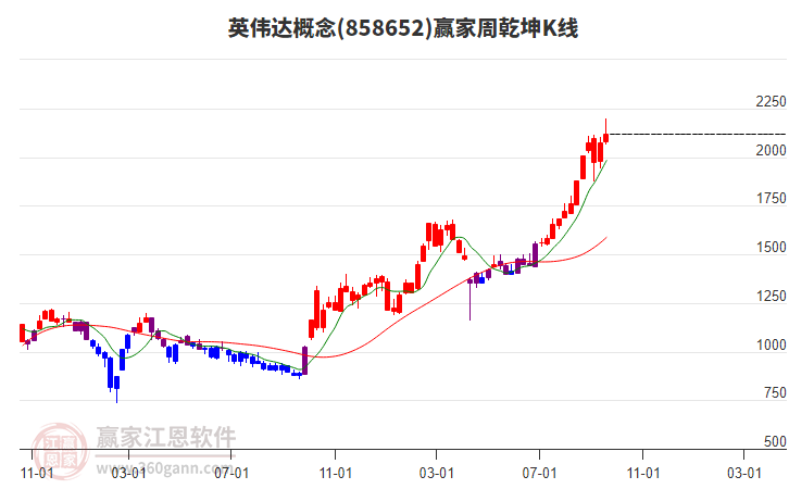 英偉達(dá) 英偉達(dá)