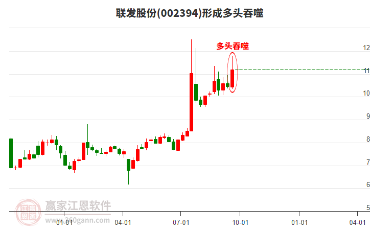 聯(lián)發(fā)股份