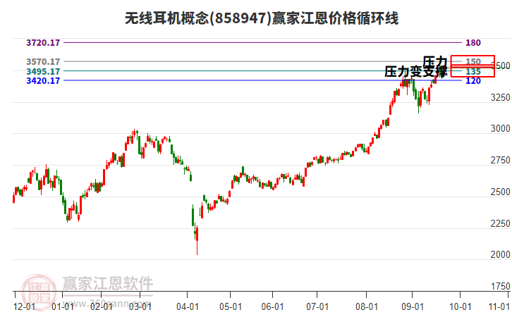 無線耳機概念江恩價格循環(huán)線工具
