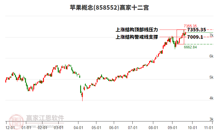 858552蘋果贏家十二宮工具