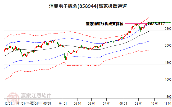 858944消費電子贏家極反通道工具 858944消費電子贏家極反通道工具