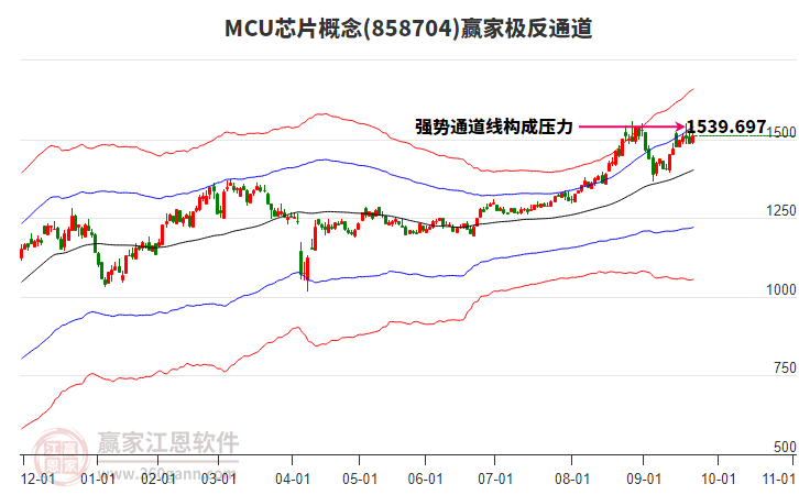 858704MCU芯片贏家極反通道工具