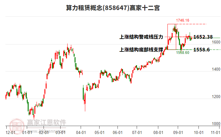 858647算力租賃贏家十二宮工具 858647算力租賃贏家十二宮工具
