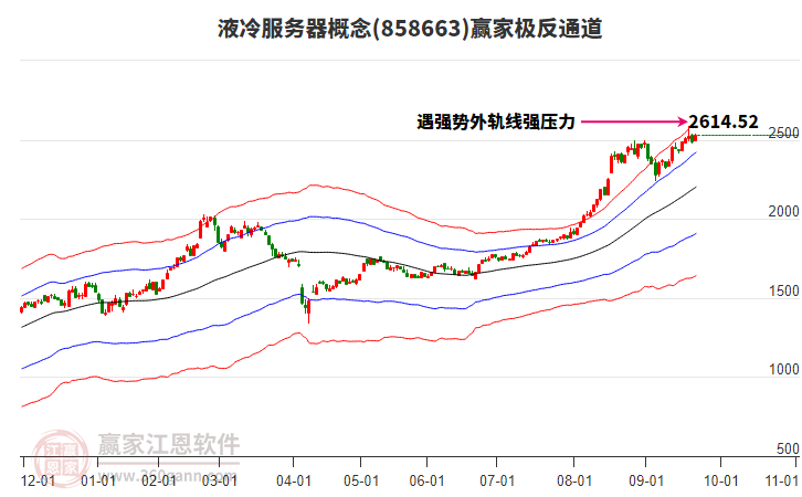 858663液冷服務(wù)器贏家極反通道工具