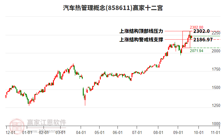 858611汽車熱管理贏家十二宮工具