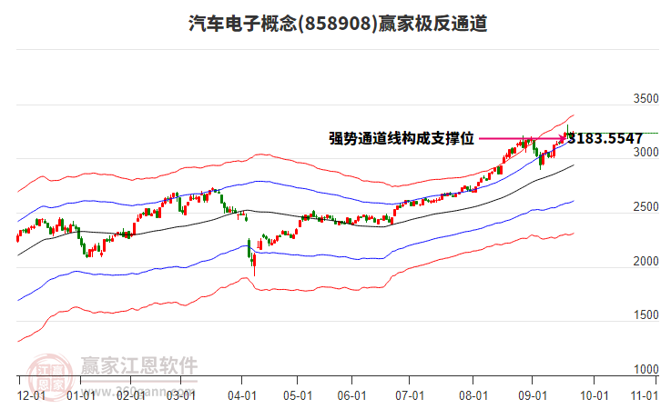 858908汽車電子贏家極反通道工具 858908汽車電子贏家極反通道工具