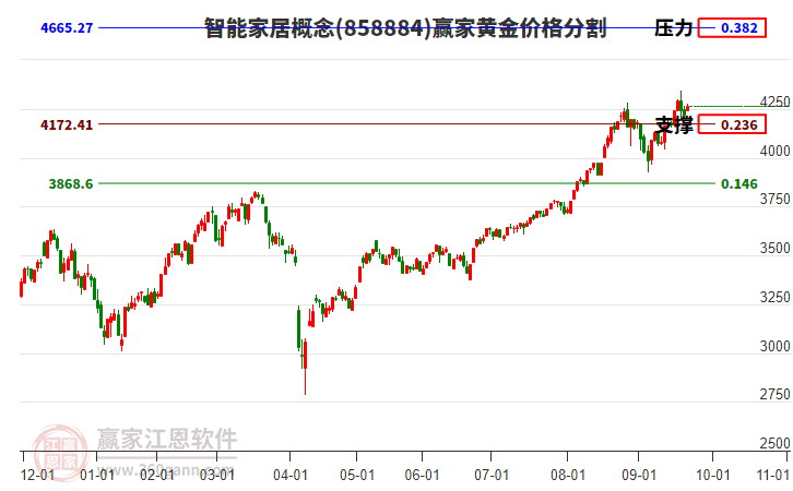 智能家居 智能家居