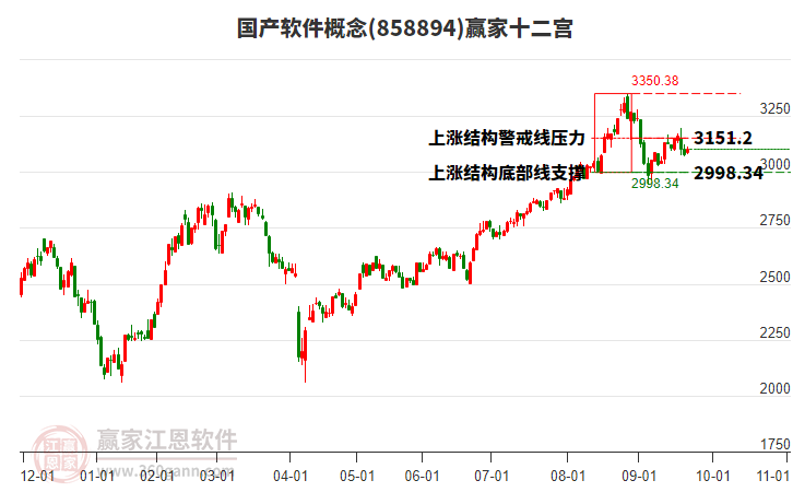 858894國產(chǎn)軟件贏家十二宮工具