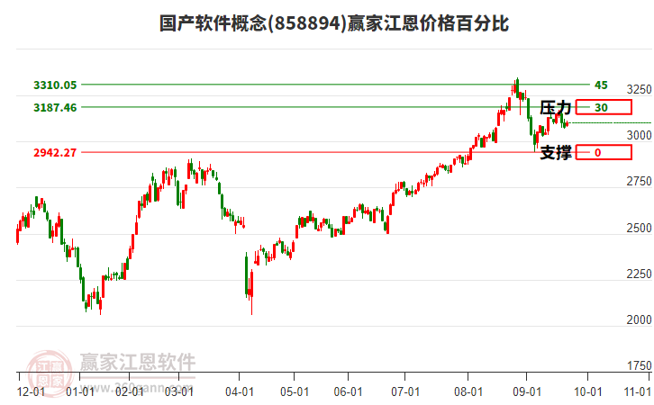 國產(chǎn)軟件概念江恩價格百分比工具 國產(chǎn)軟件概念江恩價格百分比工具